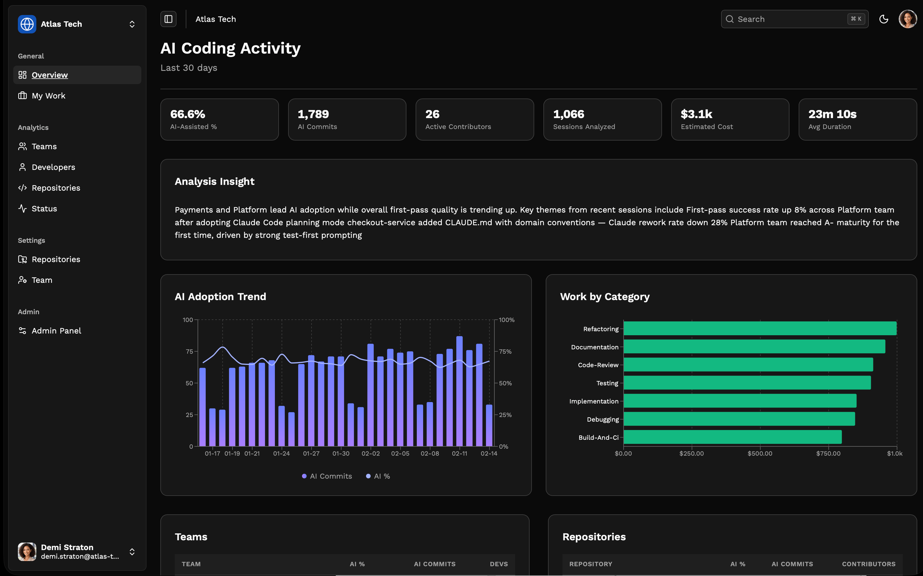 Organization Overview